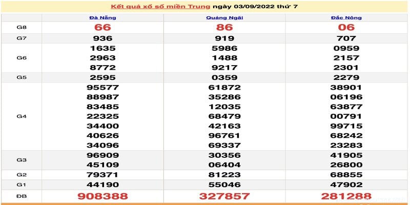 Xổ Số Online | Kinh Nghiệm Chơi Hái Vàng Cho Người Mới 7 Luôn soi cầu và vào cược hiệu quả nhất